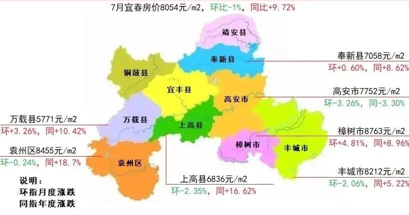 宜春最新房价多少