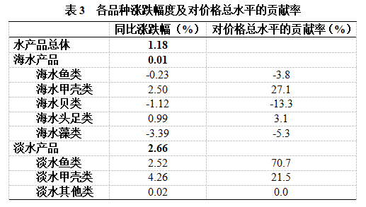 大红酸枝木材最新价格，市场走势与影响因素解析