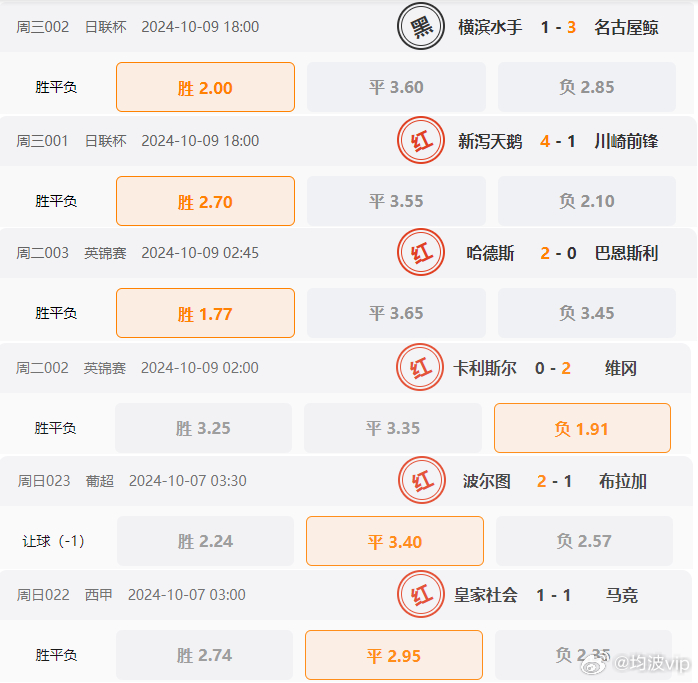 0149099cσm查询,澳彩资料,实际确凿数据解析统计_YID79.877效率版