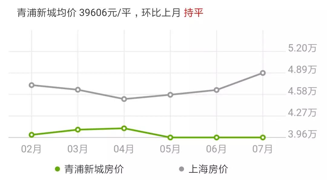 青浦房价最新动态揭秘，巷弄深处的惊喜与楼市趋势分析