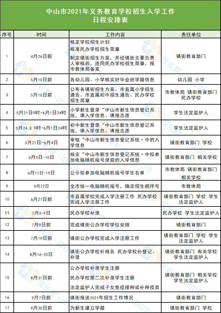 双城区最新招聘信息全面概览