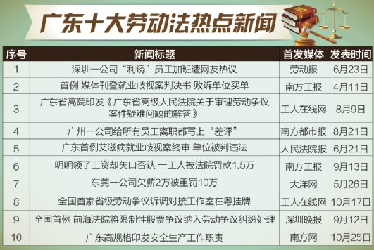 广东二八网站资料站,深入探讨方案策略_KOQ79.758轻量版