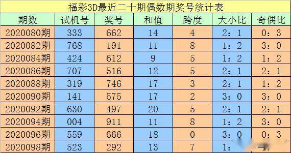 三中三必中一组澳门,数据详解说明_BSA79.268优先版