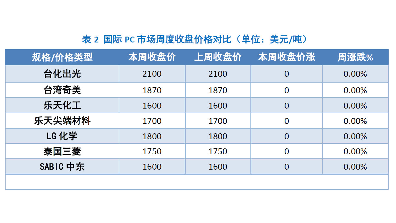 中塑在线报价最新，市场动态的深度解读与观点阐述