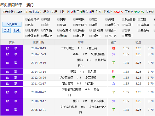 新澳天天彩免费资料统计功能,全面性解释说明_XPL79.896曝光版