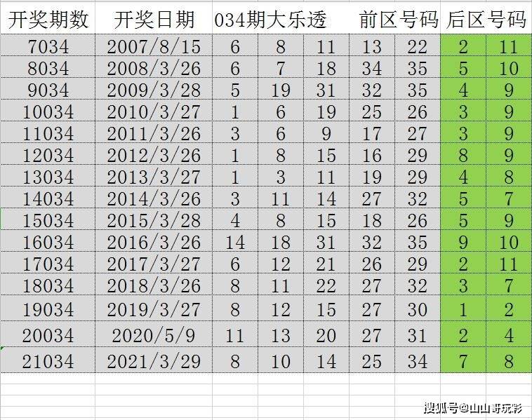 澳彩一码一码100准确,最新数据挖解释明_WSN79.179升级版