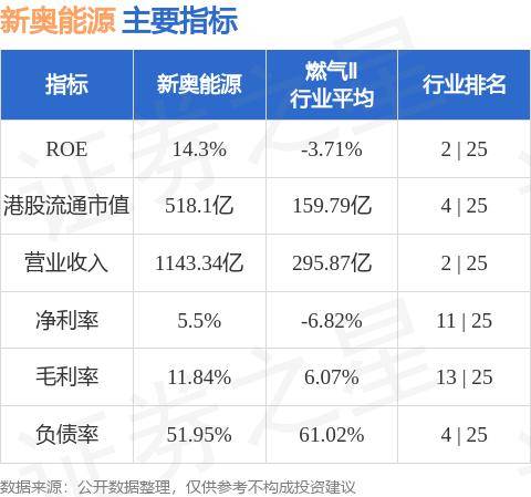 新奥正板全年免费资料,操作实践评估_OGG77.935互联版