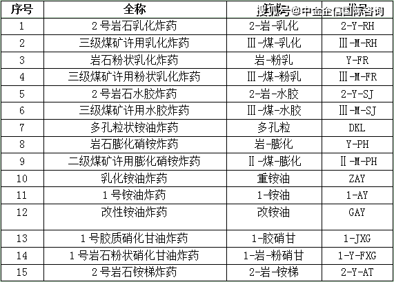 新澳门历史开奖结果近期十五期,策略优化计划_AEW77.753风尚版