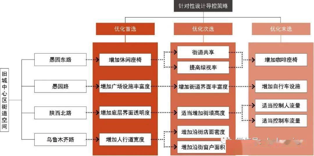 天天好彩,设计规划引导方式_CEW77.374智慧版