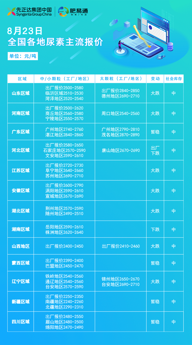 今日湖北尿素最新价格，详细步骤指南