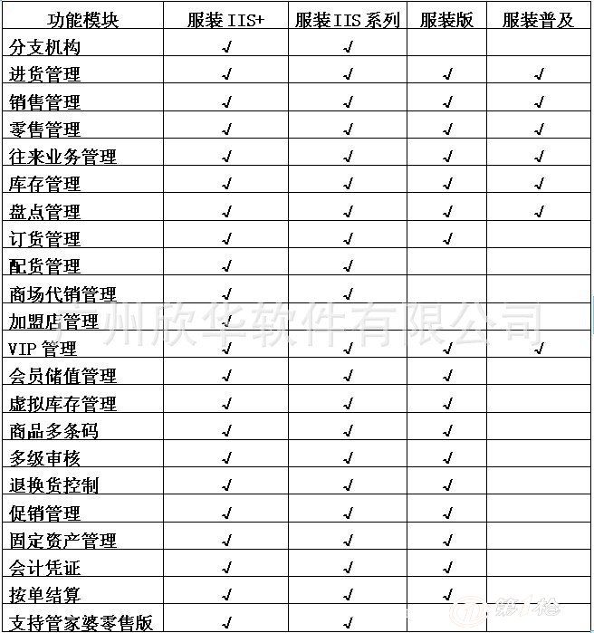 最准管家婆咨料一肖一码100／100准,执行验证计划_WVM34.408云端版