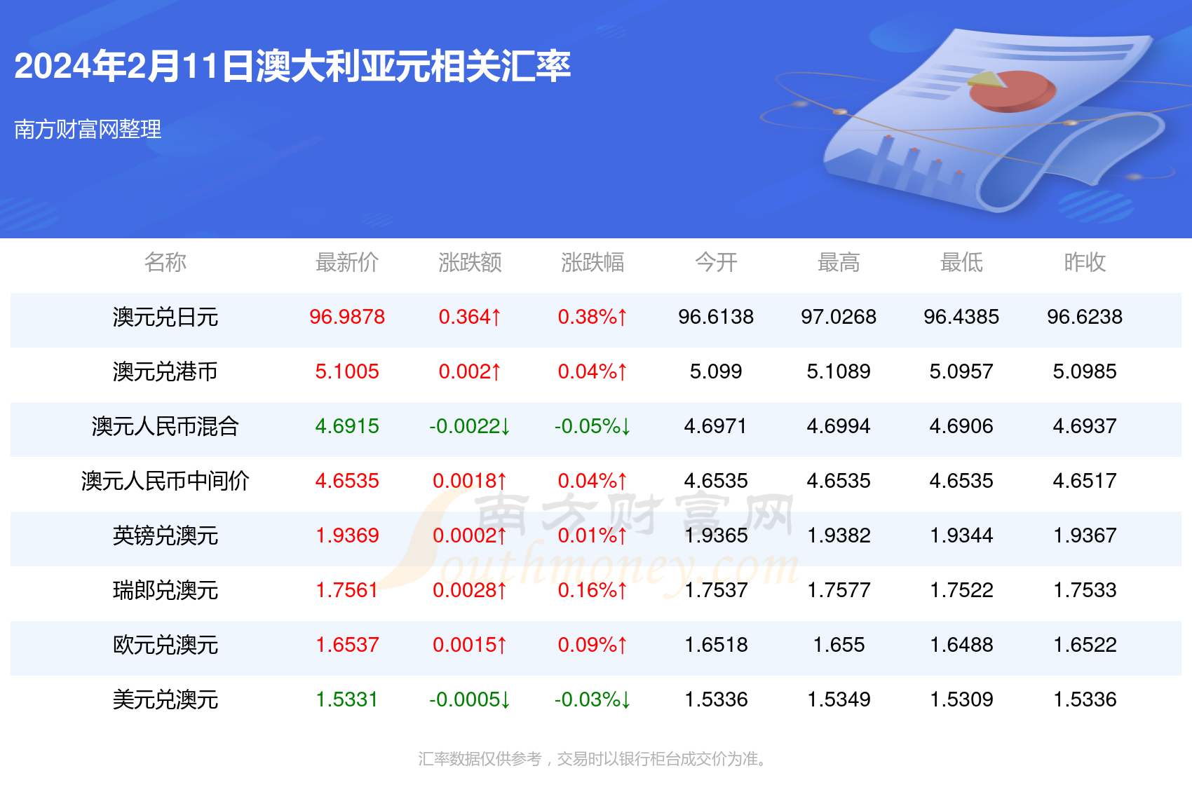 2024新澳最新开奖结果查询,统计信息解析说明_VBQ34.266激励版