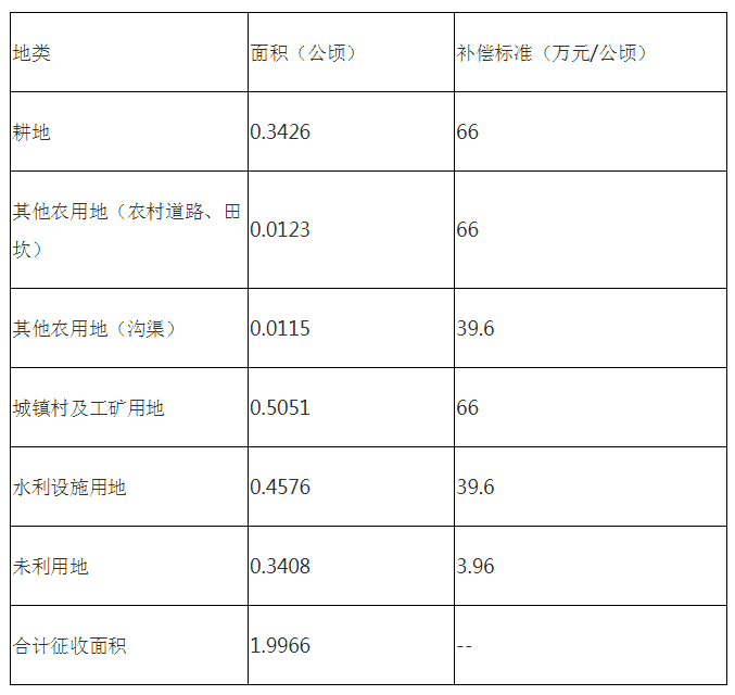 2024正版资料全年免费公开,快速解答方案设计_WMF34.740时空版