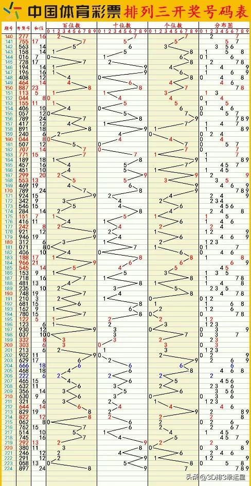 新澳门六开彩开奖结果近15期,新式数据解释设想_GEO34.234硬件版