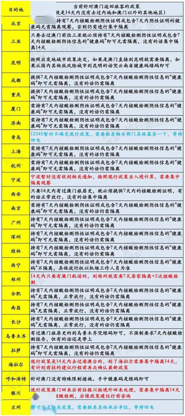 新澳门六开奖号码今天开奖,实践性策略实施_定制版85.699