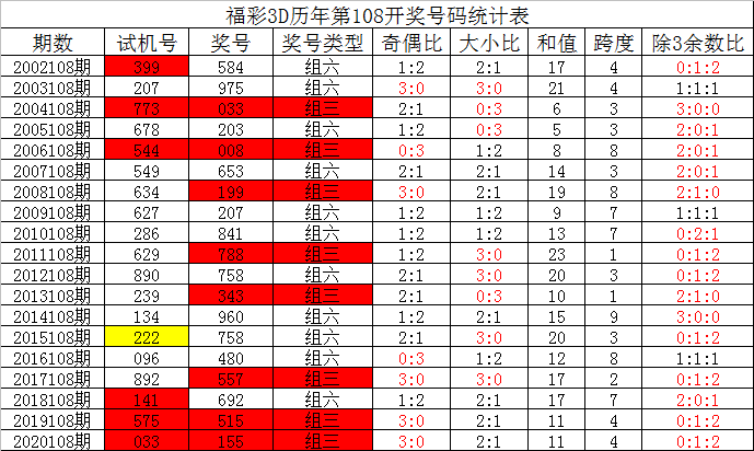 最准一肖一码100,数据解析设计导向_GT80.634