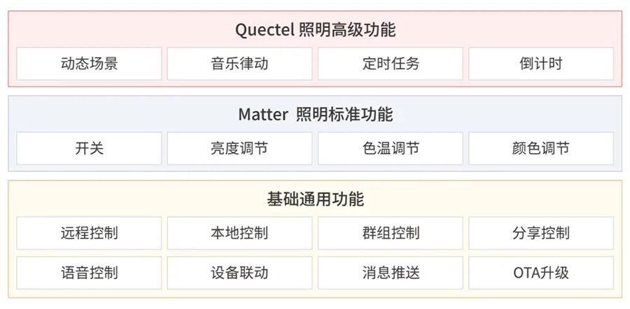 2024新澳门天天六开好彩大全,迅捷解答策略解析_3DM60.228