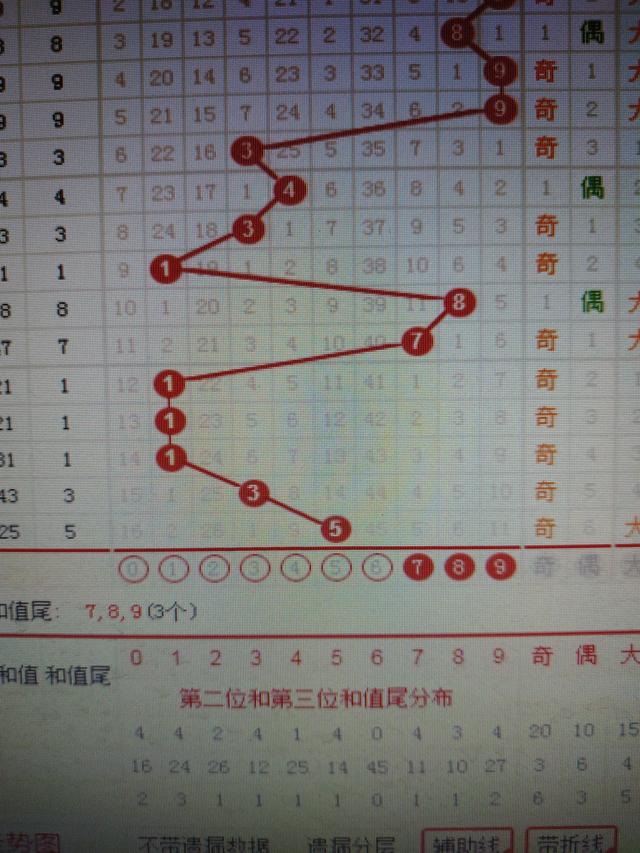 二四六香港资料期期中准,实地分析数据设计_3K93.11