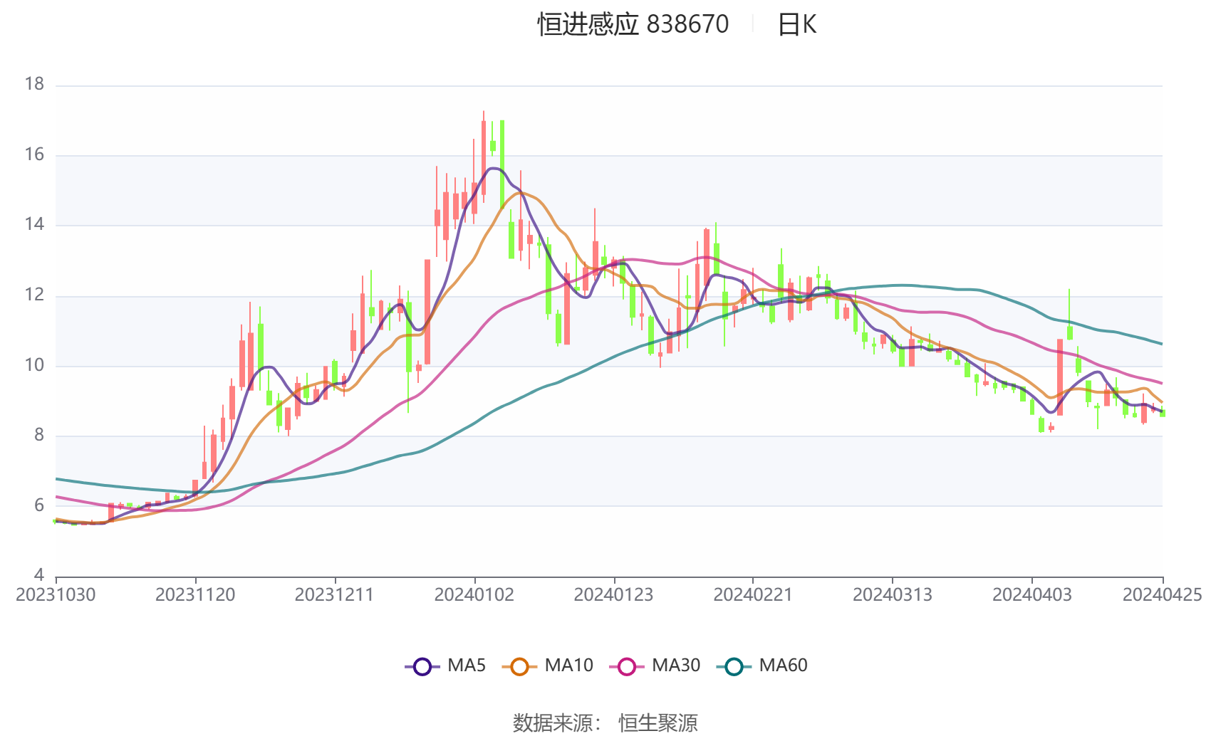 鸦雀无声 第2页