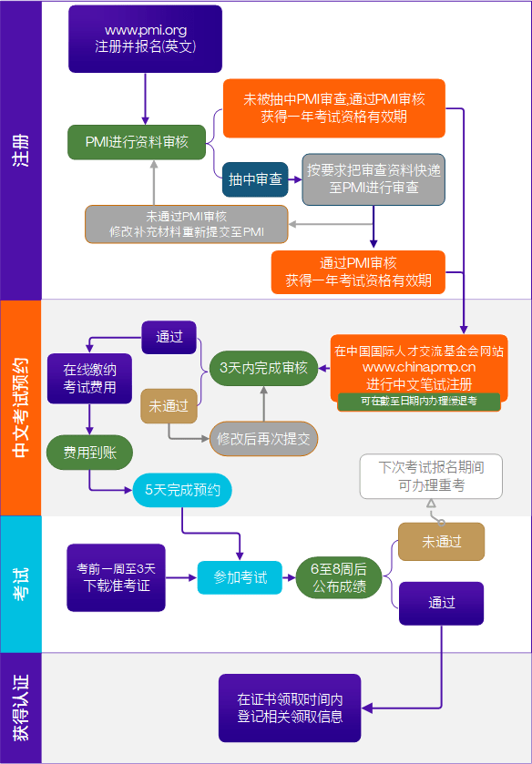 新澳门内部资料与内部资料的优势,高效计划设计_MP68.448