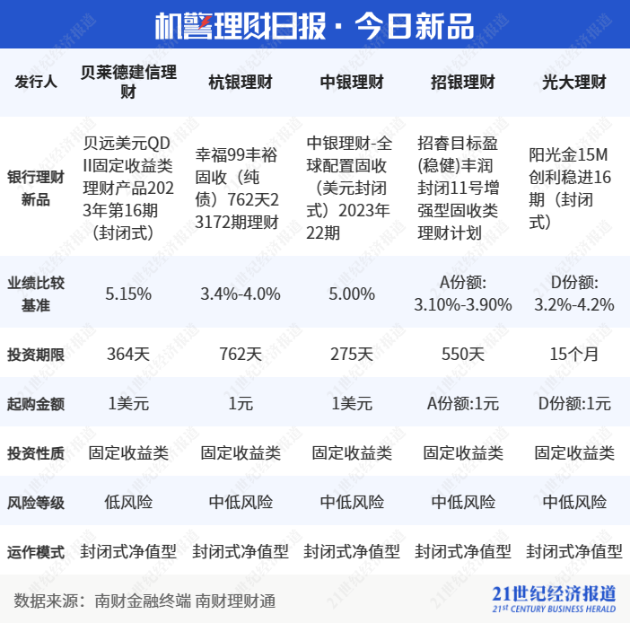 2024新澳门资料大全123期,最新热门解答落实_理财版95.330