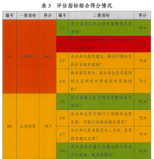 新澳门王中王100%期期中,完善的机制评估_优选版37.895