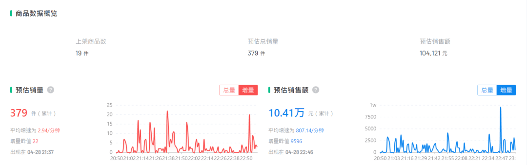 新澳天天开奖资料大全,精细设计策略_Q60.379