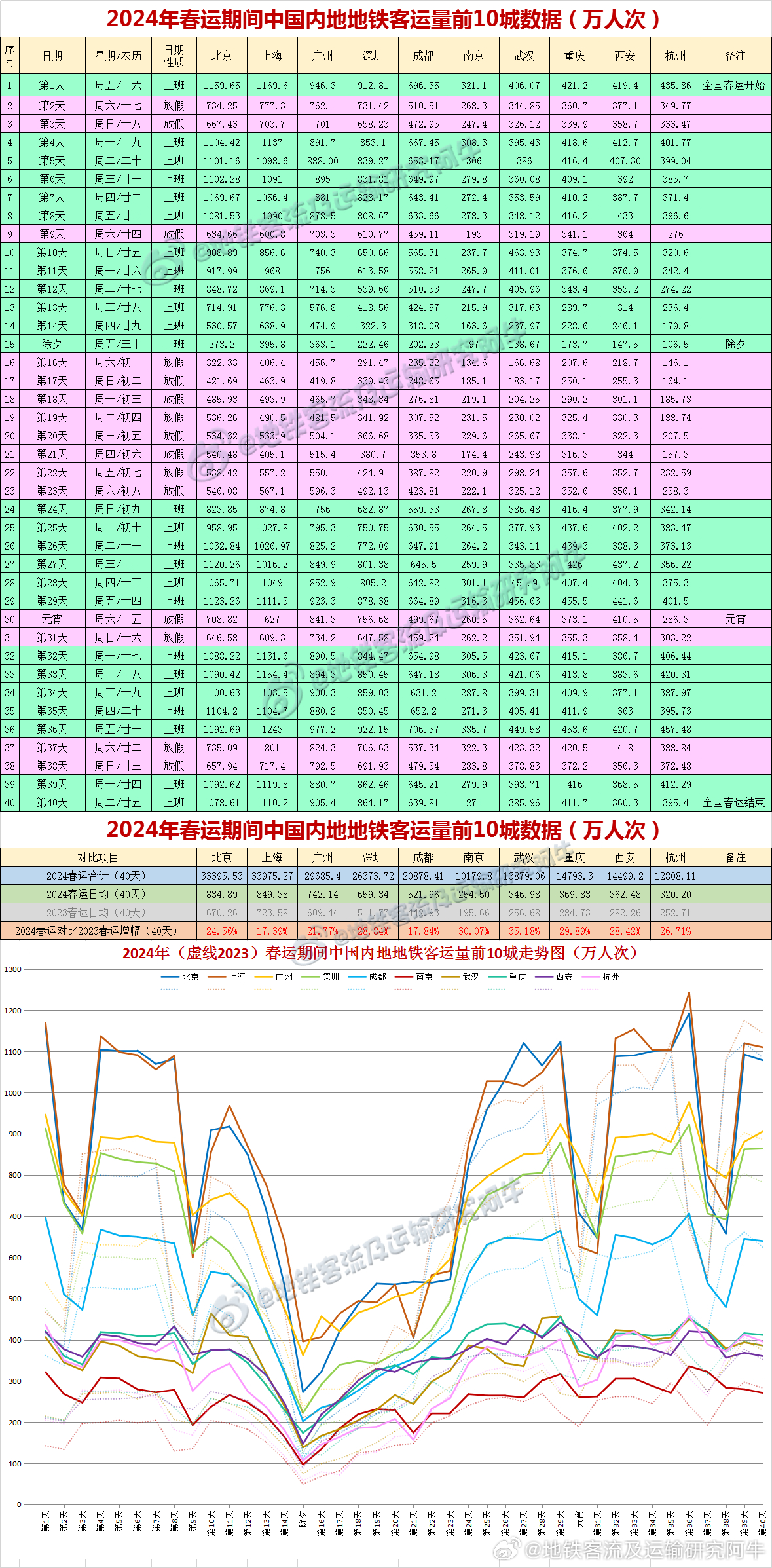 2024年12月2日 第135页