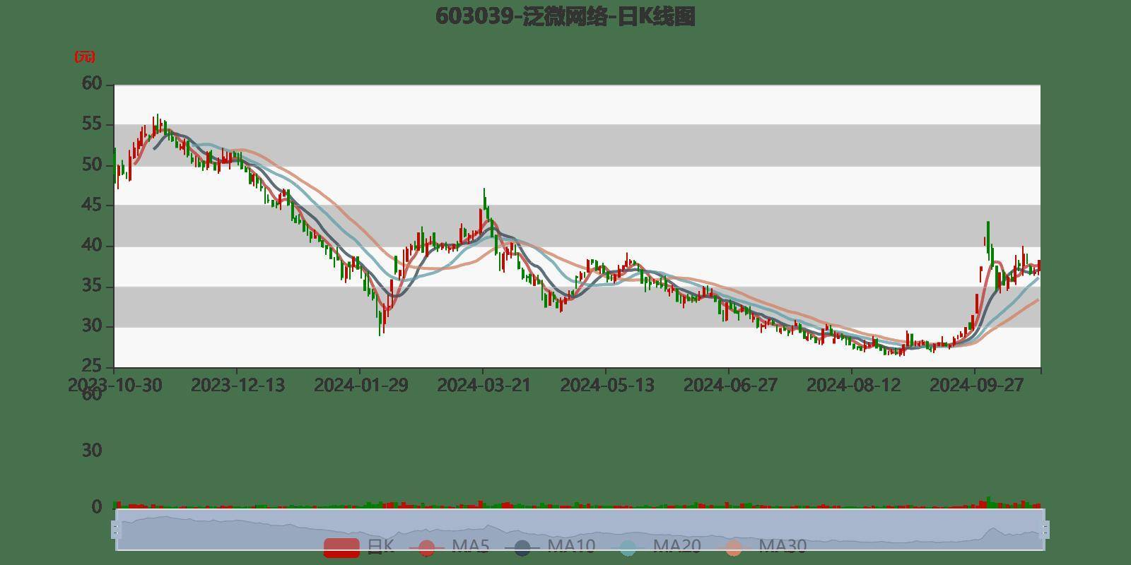 2024年12月2日 第123页