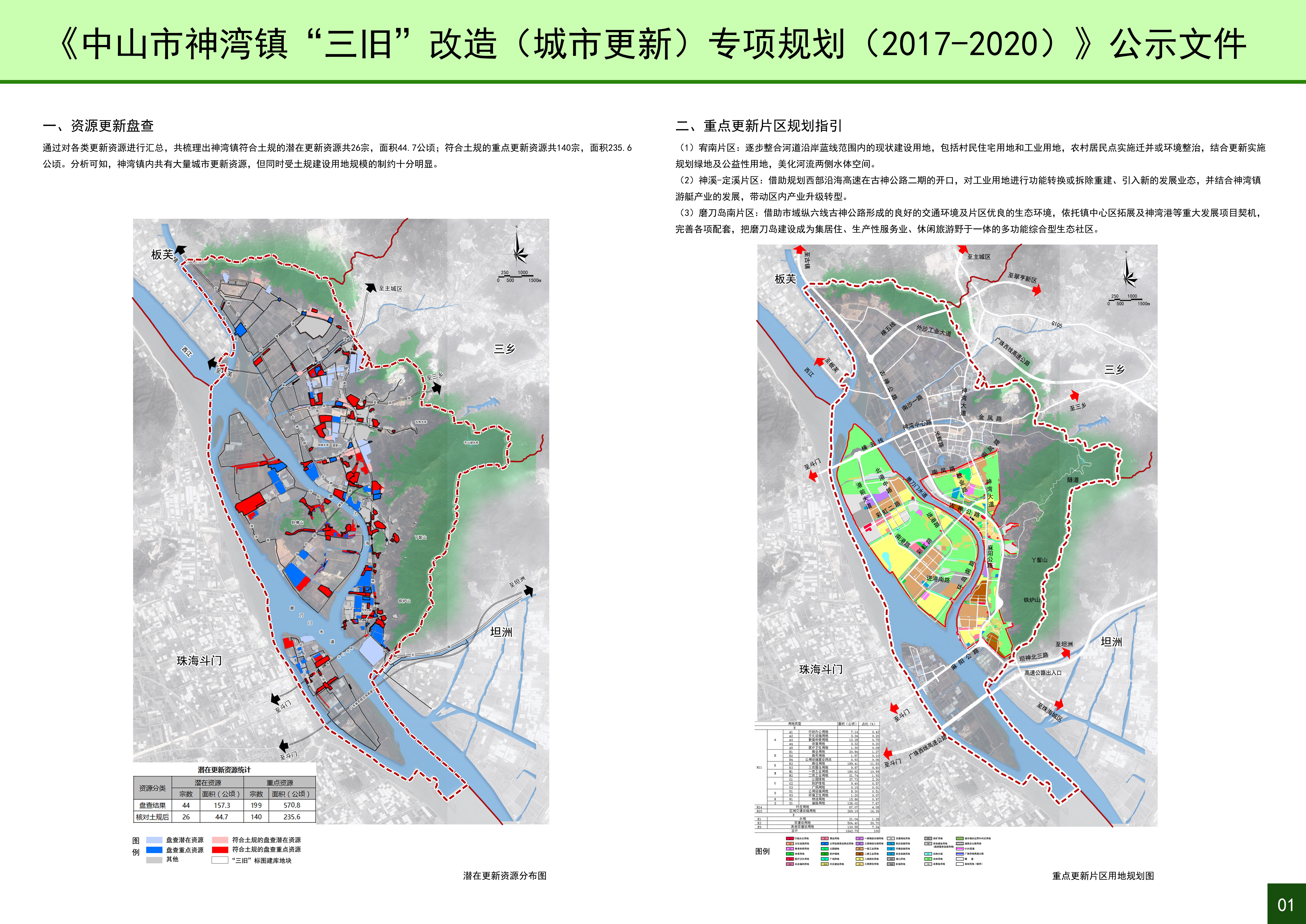 中山神湾最新规划，观点论述