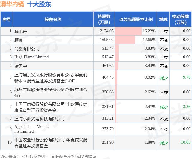 新澳好彩免费资料查询357期,数据化决策分析_WKM23.455环境版