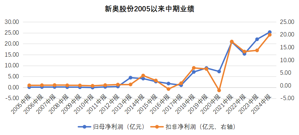 新奥彩2024历史开奖记录查询,精细化实施分析_WLF23.104融元境