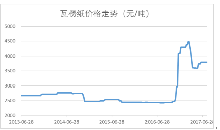 浴室柜尺寸设计 第24页