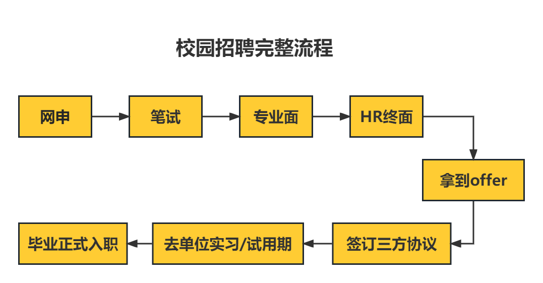 千辛万苦