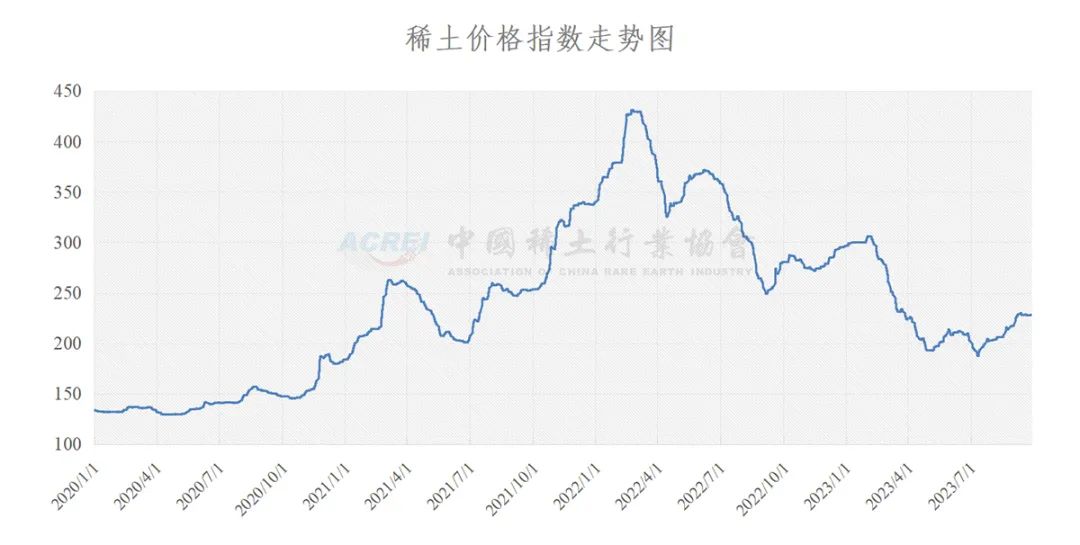 上海今日稀土最新价格的探讨与分析