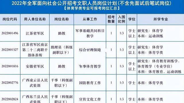 最新军改人事预测🔍