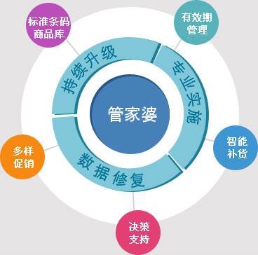 管家婆2024一句话中特,高度协调实施_共鸣版95.445