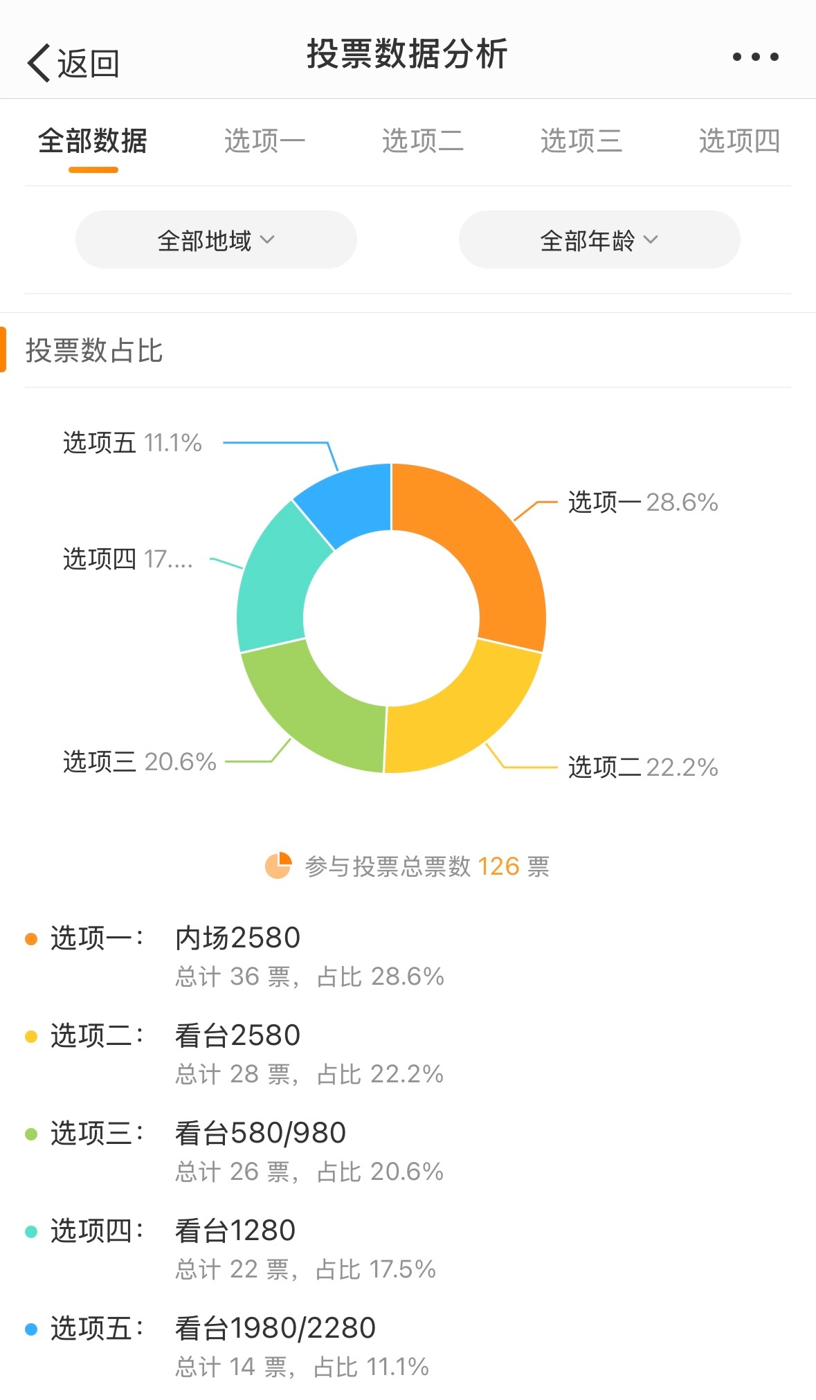 100%最准的一肖,数据整合解析计划_融合版11.517