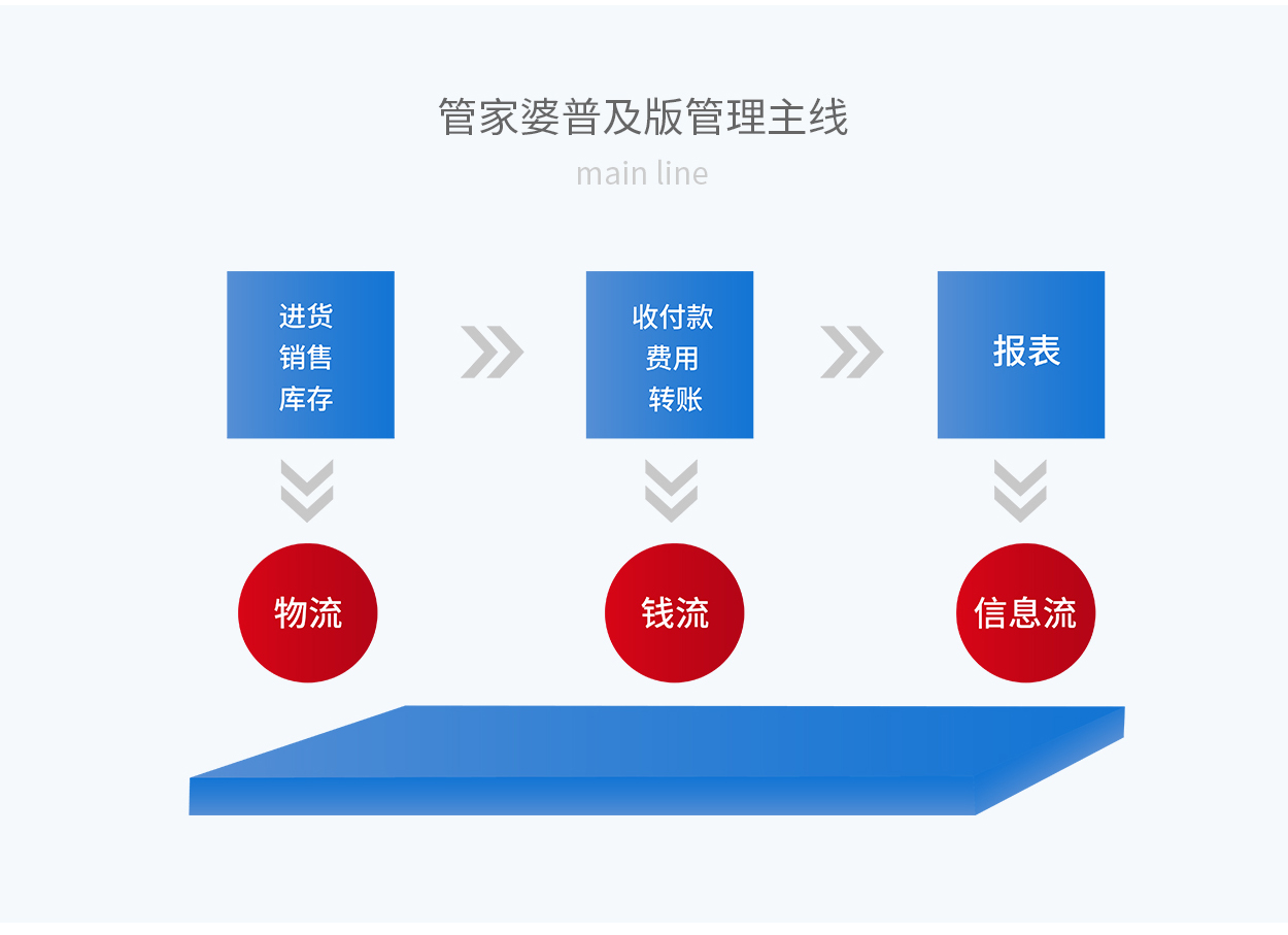 7777888888管家婆网一,安全性方案执行_按需版6.976