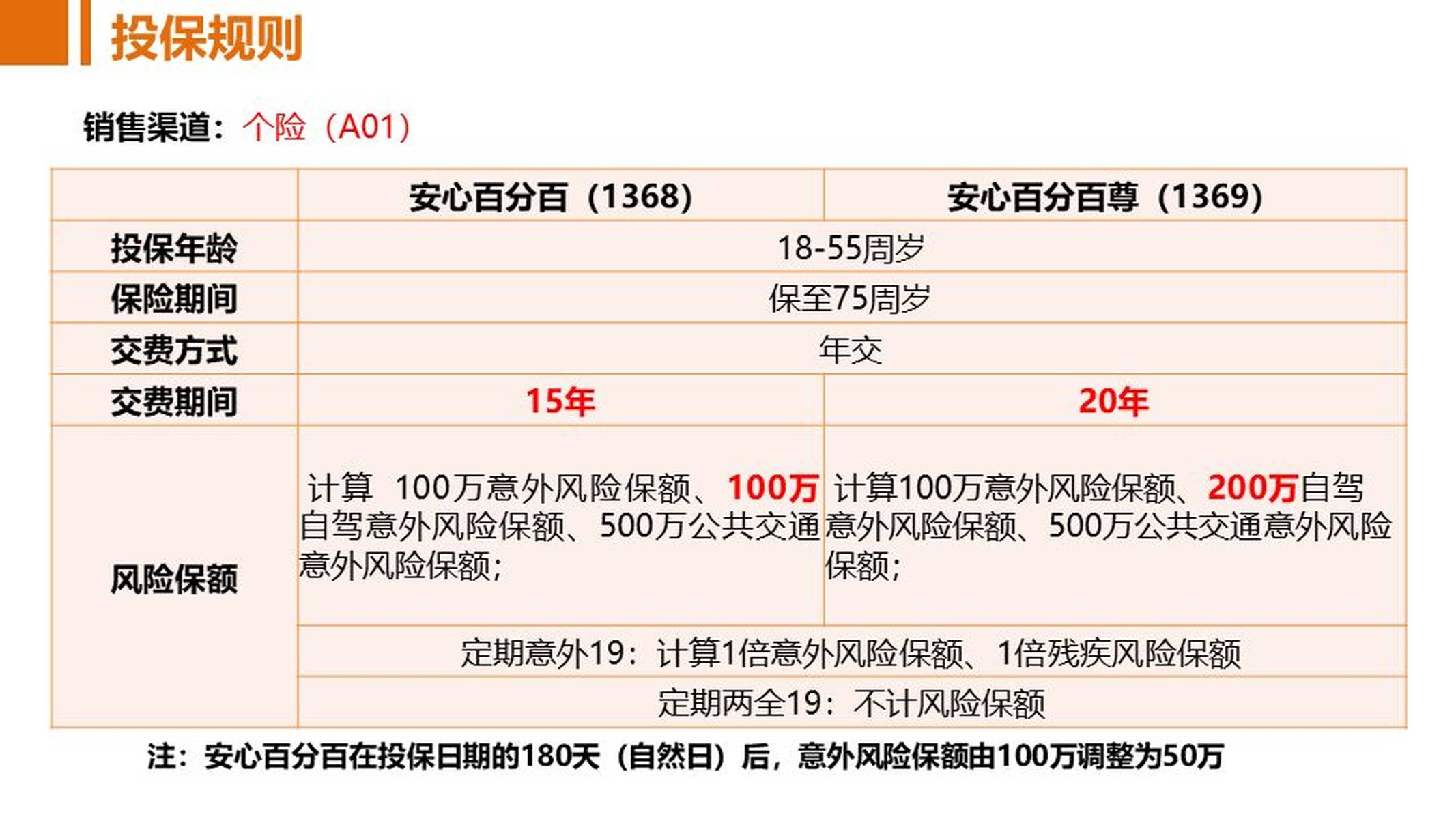 婆家一肖一码100,详情执行数据安援_旗舰款50.215