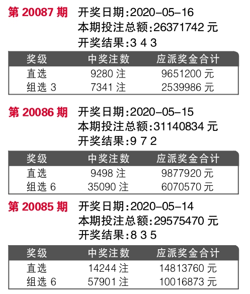 王中王72396王中王开奖结果今天,解答配置方案_亲和版58.959