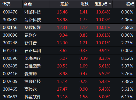 新澳今天最新免费资料,现象分析定义_黑科技版53.715