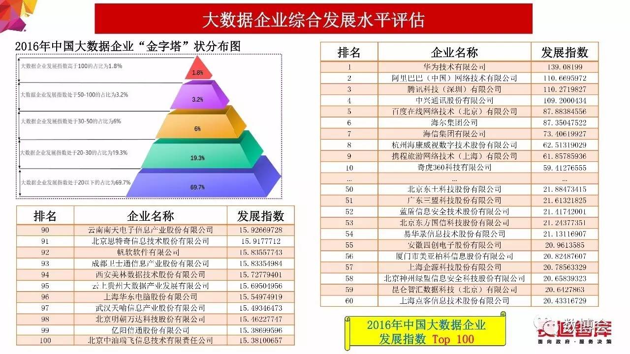 香六港彩开特马号码186,精准数据评估_可靠版26.170