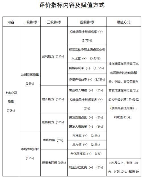 新澳门全年免费料,标准执行具体评价_内容版19.357