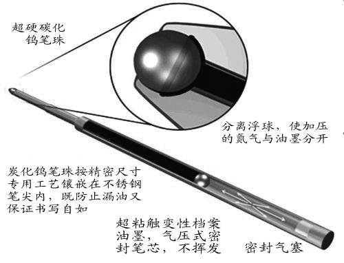 转珠棒最新，技术革新与应用发展