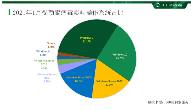 最新病毒趋势，背景、事件与影响