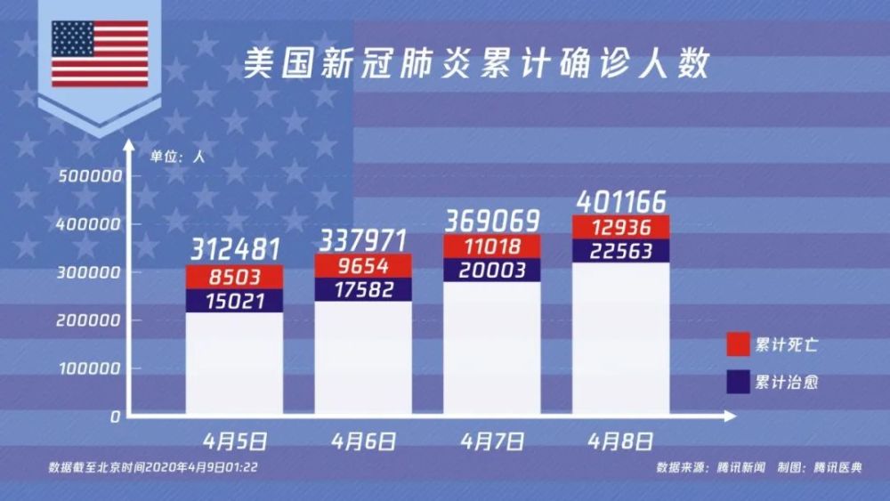 美国最新疫情，观点阐述与解析