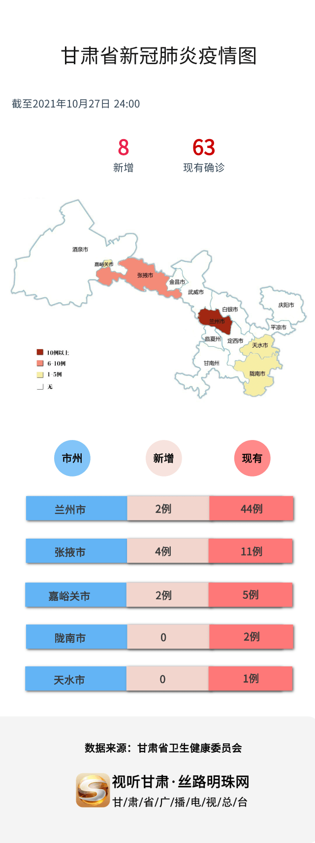 中国甘肃最新疫情