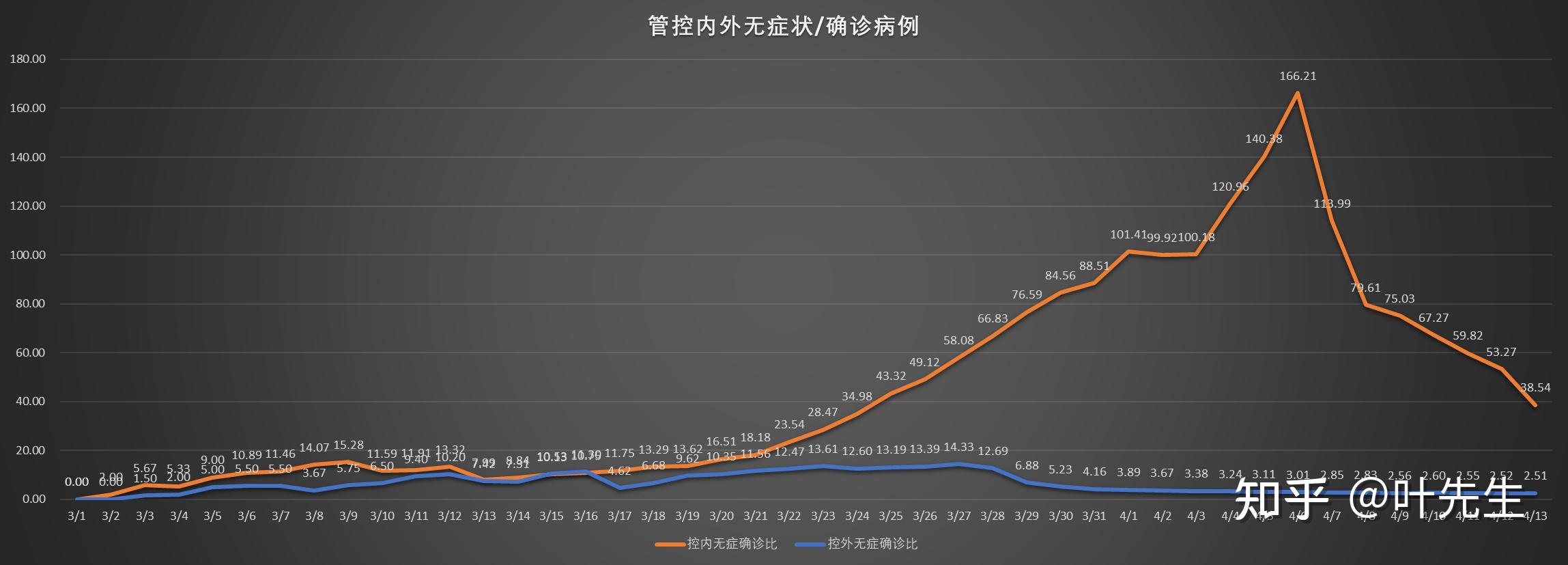 世界最新疫情综述，观察与分析