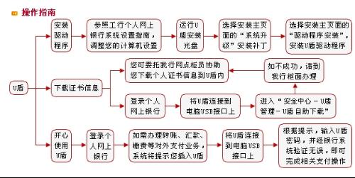 最新内河船舶，选购、配置与操作的详细步骤指南